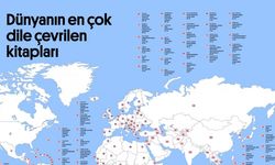 Dünyanın en çok dile çevrilen kitapları