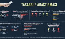 Araştırma: Halkın yüzde 73,1'i para biriktiremiyor