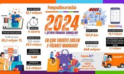 Hepsiburada 2024'ün ilk çeyrek sonuçlarını açıkladı