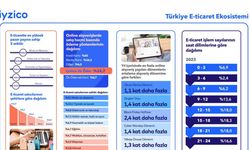 2023 yılında yüzde 132 büyüyen e-ticaret sektörü