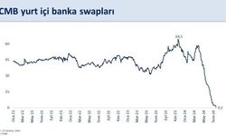 Bakan Şimşek: TCMB'nin swap stoku 144 milyon dolara geriledi