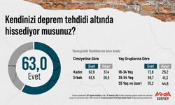 Vatandaşların yüzde 63’ü, kendisini deprem tehdidi altında hissediyor